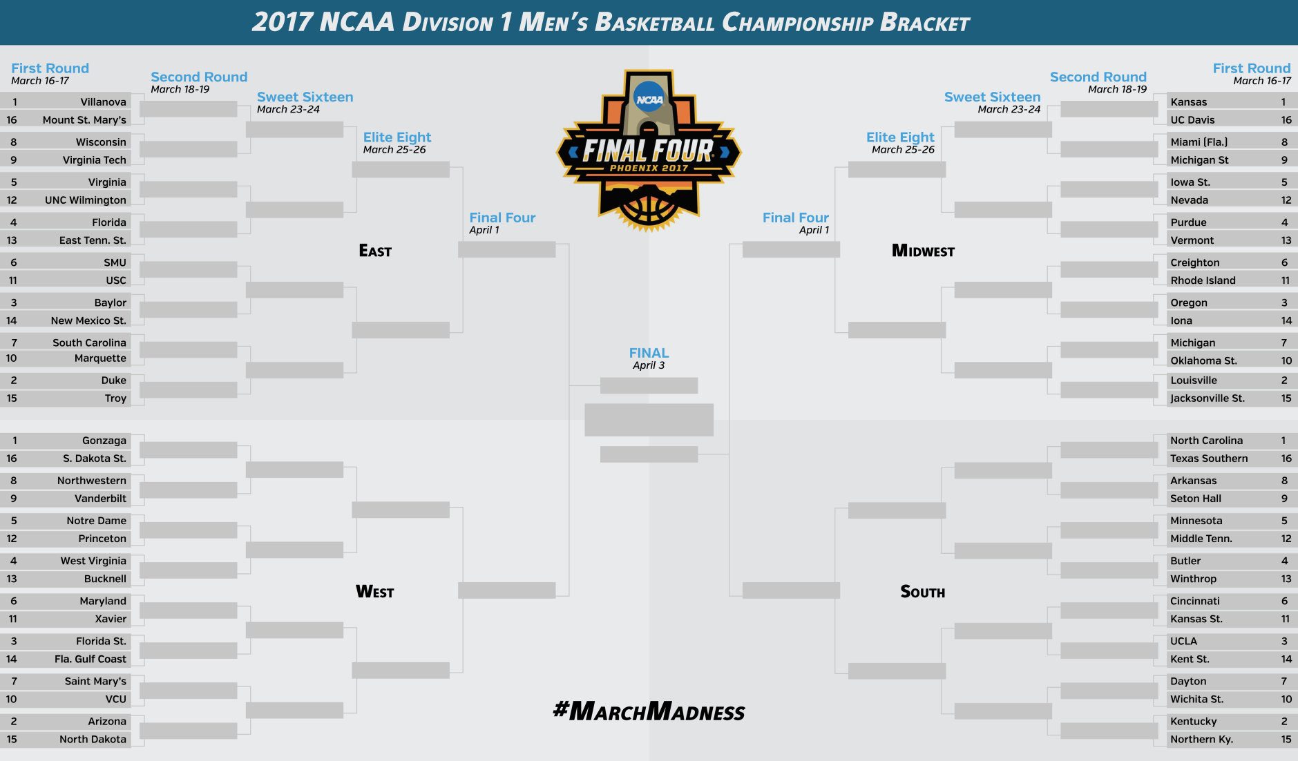 March Madness Bracket